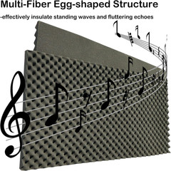 2 PCS Acoustic Panels,48“X24“X2“ Egg Crate Foam Soundproof Foam Wall Panels,H