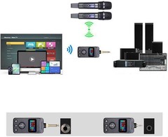 Rechargeable Dual Microphones with Receiver for Karaoke Singing Speech Church