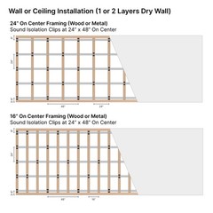 Premium Sound Isolation Clips – Ideal for Soundproofing Walls and Ceilings – …