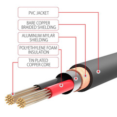 FosPower 3.5mm to RCA Cable (25FT), 25 Feet, Black, White, Red/Multicolor