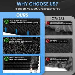 Focusound Pyramid Acoustic Foam Panels 48x24x2 Soundproof Noise Cancelling