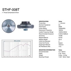 Sound Town 2″ Titanium Compression Horn Driver, 150W PA DJ Tweeter (STHF-008T)