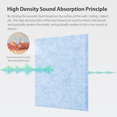12 Pack Acoustic Panels Self Adhesive Sound Proof Square 12pcs Light Sky Blue