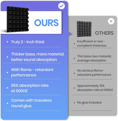 White Acoustic Foam Panels 24 Pack – Soundproofing & Echo Control Kit