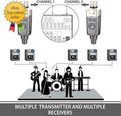 U4 Wireless In-Ear Monitor System Set with Transmitter and Receiver (One Receive