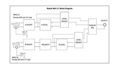Radial Mix 2:1