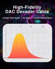 OTG DAC Cable with Charging, 10Ft Lightning to USB C Microphone and Streaming…