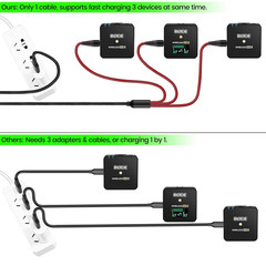 3-In-1 USB C Cable for Rode Wireless Go II Microphone System, Nylon Braided Cha
