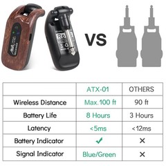 AKLOT Wireless Guitar System Transmitter Receiver Set 2.4GHz Built-in Rechargeab