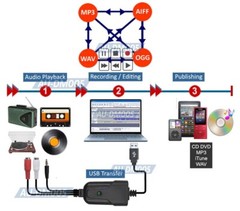 Premium USB 2.0 Audio Recorder Supports MP3 WAV WMA Recording Format For PC Mac