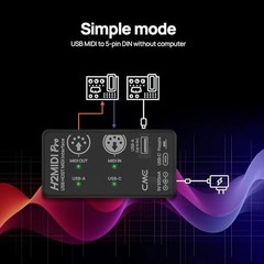 Advanced USB Host MIDI Interface – Router, Filter, Mapper, 32-Bit Processor, Dua