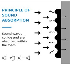 1 Pack Sound Proof Foam Panels |48″×24″×2″ Quick-Recovery Soundproof Wall Pan…