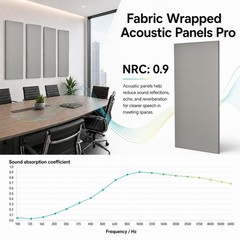 48″X24″X1″ Premium Noise Dampening Panels,Sound Panels for Media Room, Office