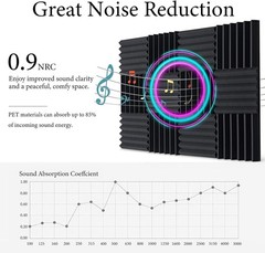 12 Pack Acoustic Panels 12x12x2 High Density Sound Absorbing Foam Wedge for Home