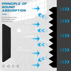 2 Pack Acoustic Panels, 48X24X2” Egg Crate Soundproof Foam Wall Panels High Dens