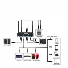 Handheld W/Headset Lavalier Lapel Microphone 4-Channel Sound Mixing USB Console