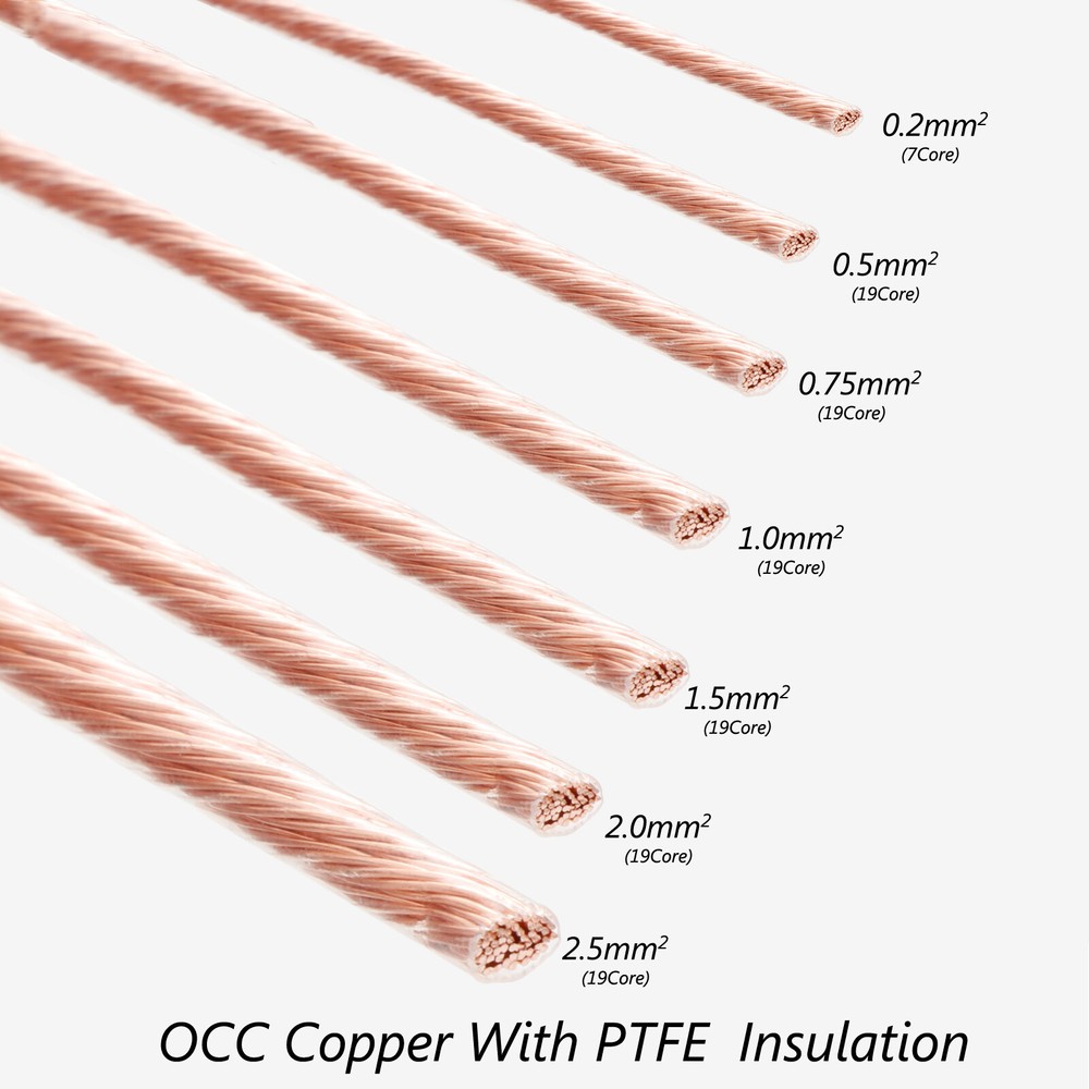 Preffair 5M OCC Copper Cable Bulk Power Wire Loudspeaker Cord for HiFi Amplifier