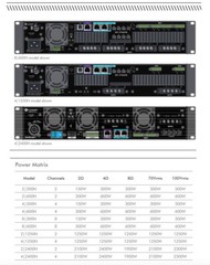 Crown 2/300 N Drivecore Install DCi Network 2-CH 300W Power Amplifier DCi 2|300N