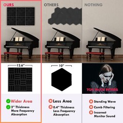 Foroomaco Grid Style Acoustic Panels – 12 Pack (Black)