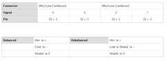 BSS Analog Input Card BLUCARD-IN Soundweb London +Blu Link 4 Outputs 2Day Ship
