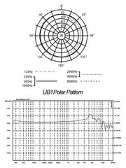 SAMSON CM11B Omnidirectional Boundary Microphone