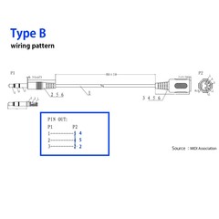 TRS MIDI Cable Type A 4 ft (1.2m) male-male Black AKAI/Korg/Roland etc.