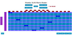 Mamba Audio MATRIX Router 16×16 Analog Matrix Switcher with Digital App control