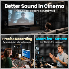 White Acoustic Foam Panels 24 Pack – Soundproofing & Echo Control Kit