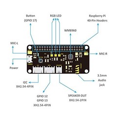 KEYESTUDIO ReSpeaker 2-Mic Pi HAT V1.0 for Raspberry 65mm x 30mm, Black