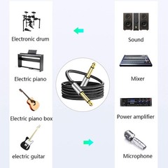 Guitar Instrument Cable 1/4in to 1/4in TS Straight Male to Male 6.35mm Mono Jack