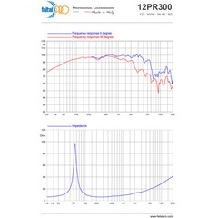 Faital PRO 12PR300 8ohm 12″ High Efficiency Woofer Midrange Bass Guitar Speaker