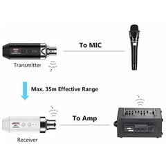 Aroma Microphone Transmitter Receiver 5.8GHz Plug On XLR Rechargeable Battery