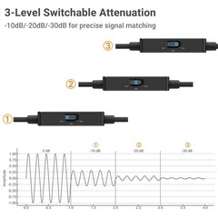 3.5mm TRS Microphone Attenuator Cable – 3 Levels for DSLR, Camcorder, 1ft
