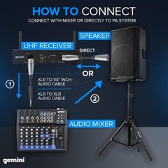 Gemini Sound Pro Dual Wireless Microphone System, Professional Handheld Long…