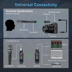 JOYO 2.4GHz Wireless Microphone System 4 Channel Transmitter & Receiver Dynamic