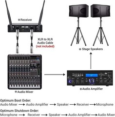 All-Metal UHF Handheld Microphone System for Karaoke and Events – Easy Operation