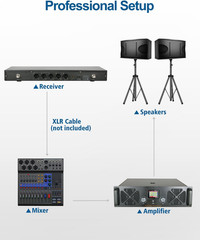 4-Channel Wireless Microphone System – 250Ft Range, Metal Mics & Receiver, Fixed