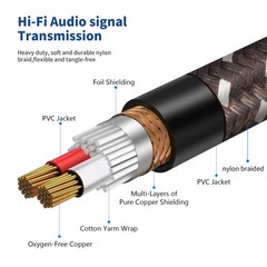 2Pack 1/4 to XLR Cable,Heavy Duty Nylon Braided,Gold Plated Plug,Balanced 1/4…