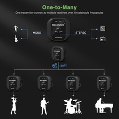 MELONARE Wireless in-Ear Monitor System – 4 receivers+1 transmitter, Black