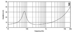 18 Sound 8MB500 8″ Mid-Bass Ferrite Transducer 8-Ohm 800 Watt Pro Audio Speaker.