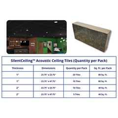 Sound Absorbing Acoustical Grid Ceiling Tiles, White/Grey 23.75″ x 23.75″ x 1″