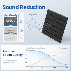 12 Pack Acoustic Panels with Self Adhesive, 12″ X 12″ X 12 Pack Brick Black