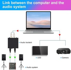 6.35 XLR 1/4″ TRS RCA 3.5mm AUX Input Output Multi Channels Ground Isolator Loop