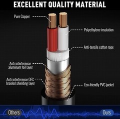 Elecan 6.35mm (1/4 in) TRS Male To XLR Female 50 Ft. Pro Cable (Cable Only)