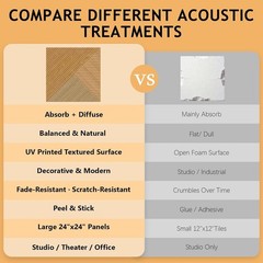 Acoustic Wall Panels 6 Pack 72×48 Inches Self-Adhesive Art Absorbing Soundpro…