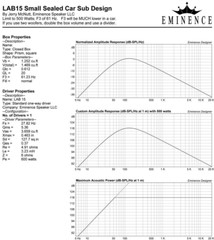 Eminence Lab 15 15″ Pro Subwoofer 1200W Car Audio Speaker 6-Ohms Home Audio Sub.