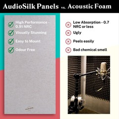 Acoustic Panels, 2 Pack, Large, 46″ x 23″, Yellow