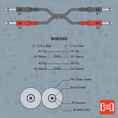 CPP-202 Dual 1/4 Inch TS to Dual 1/4 Inch TS Stereo Interconnect Cable, 6.6 Feet