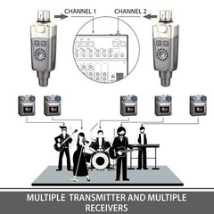 Xvive U4 Wireless in-Ear Monitor System Set with Transmitter and Receiver (On…