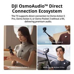 Wireless Lavalier Microphone, Mini 1 TX + 1 RX, Ultralight, Noise Cancelling, 40